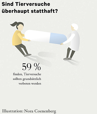 Tierschutz: Forscht an Würmern, esst Insekten! | ZEIT ONLINE